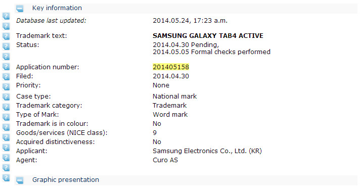 Samsung Galaxy Tab 4 Active