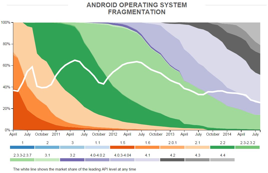 Samsung выпустила больше Android-устройств