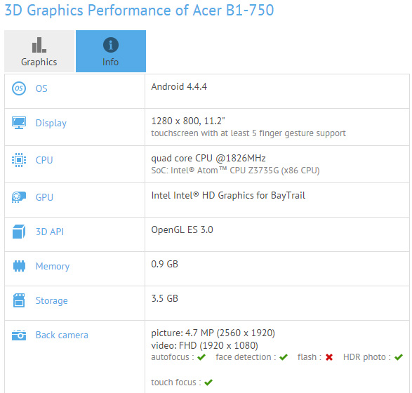Acer Iconia B1-750
