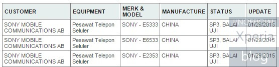 В Индонезии сертифицирован смартфон Sony Xperia Z4