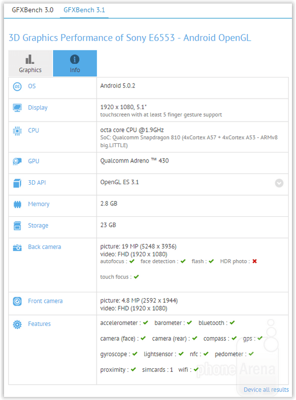 Sony Xperia Z4 получит Snapdragon 810 и FullHD-дисплей