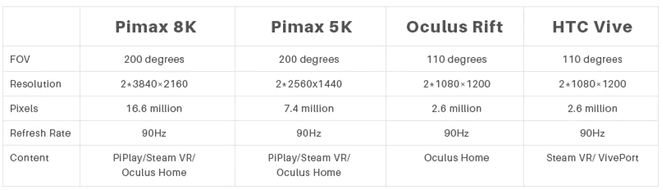 Pimax 8K и конкуренты