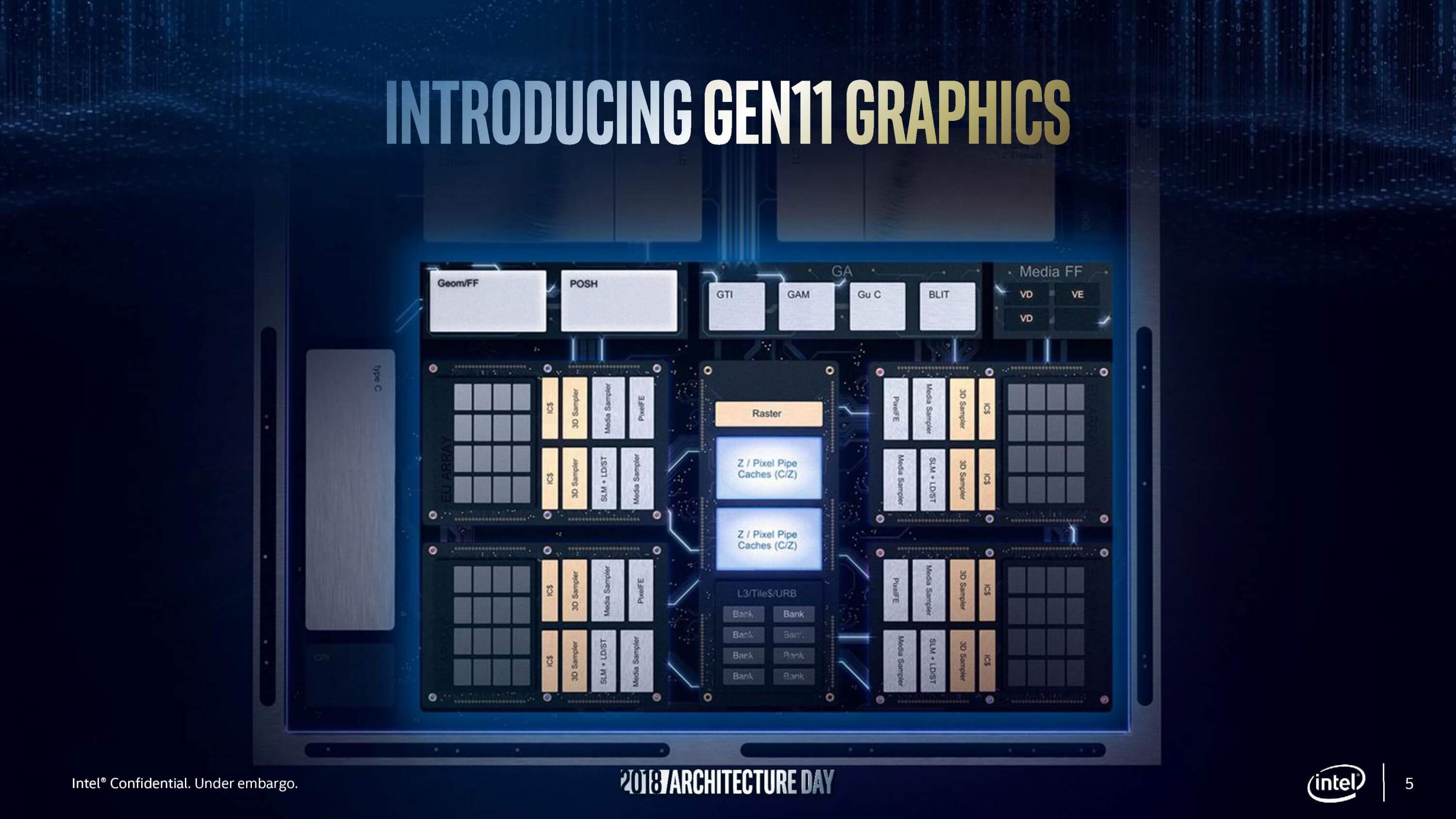 Intel Gen11
