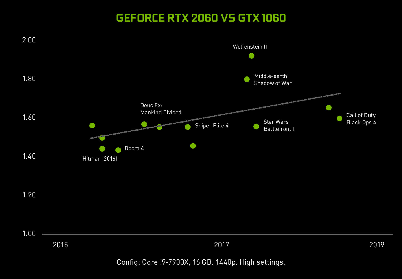 GeForce RTX 2060 vs 1060