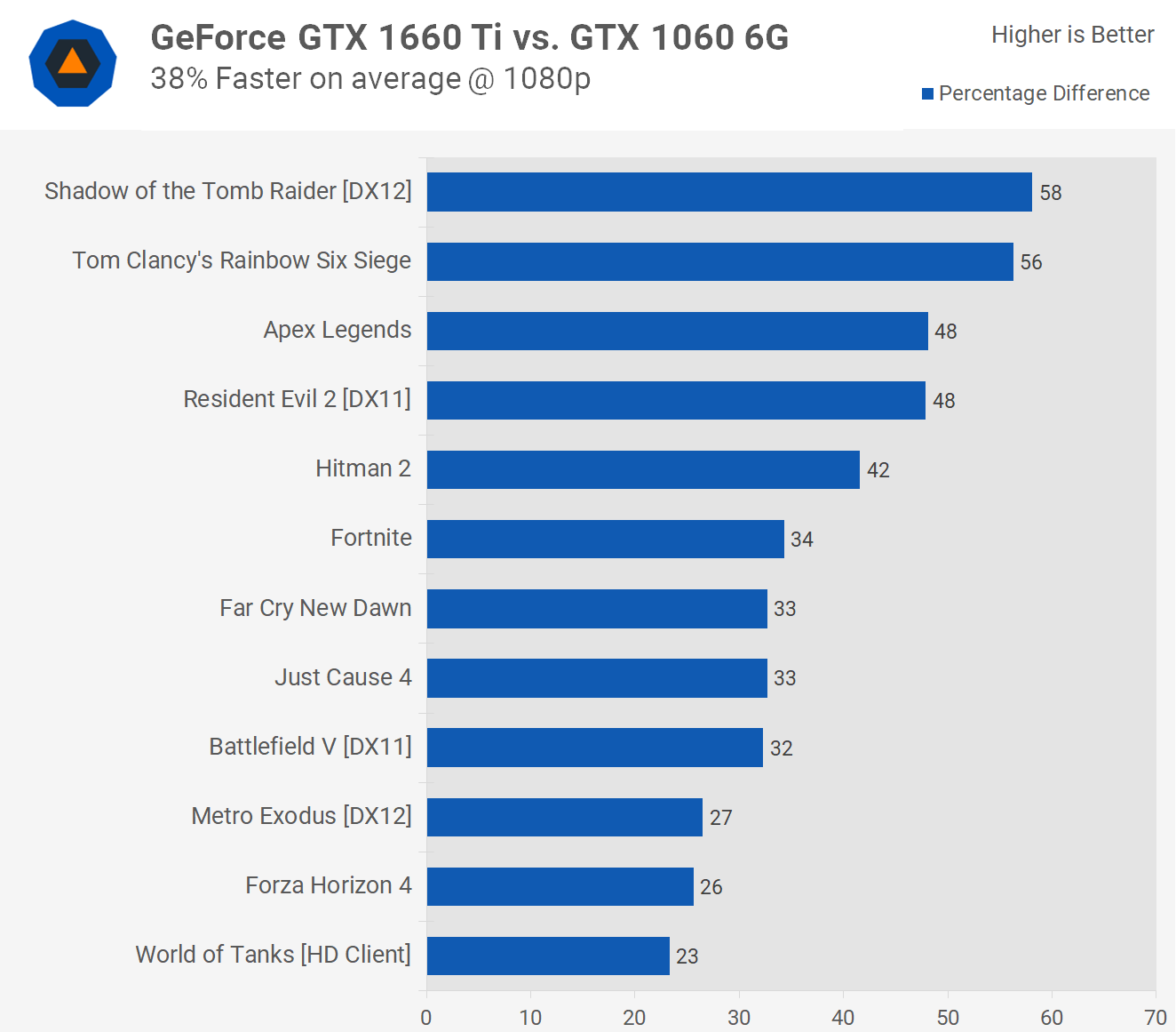 GTX 1660 Ti performance
