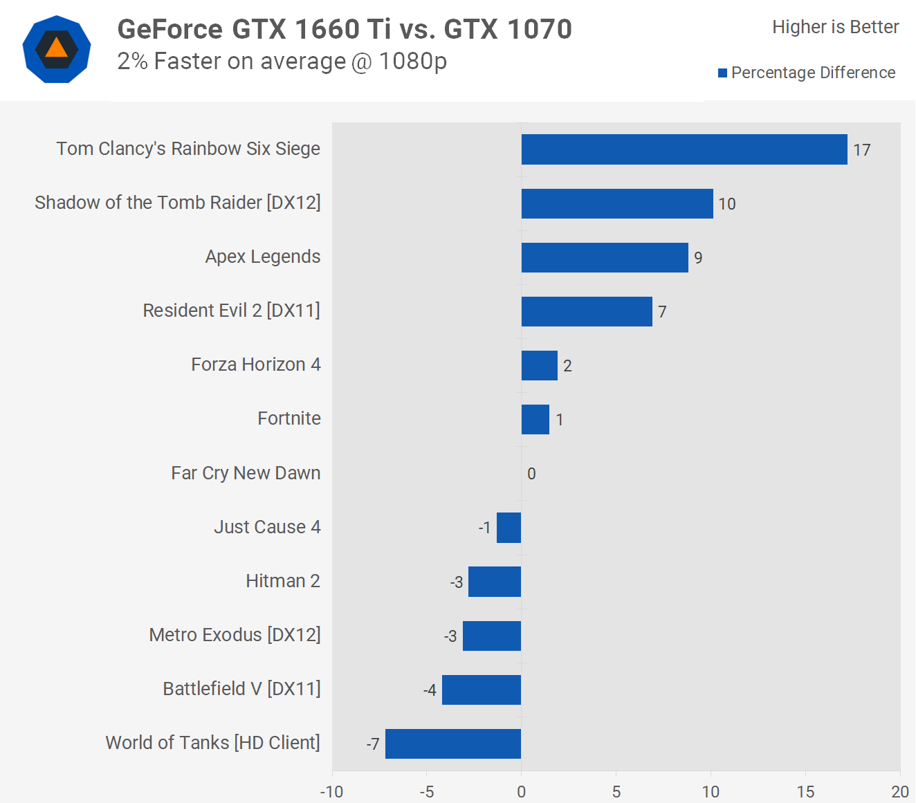 GTX 1660 Ti performance