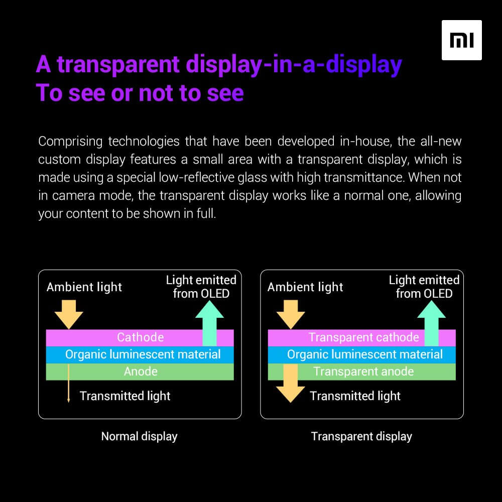 Xiaomi объяснила принцип работы подэкранной камеры