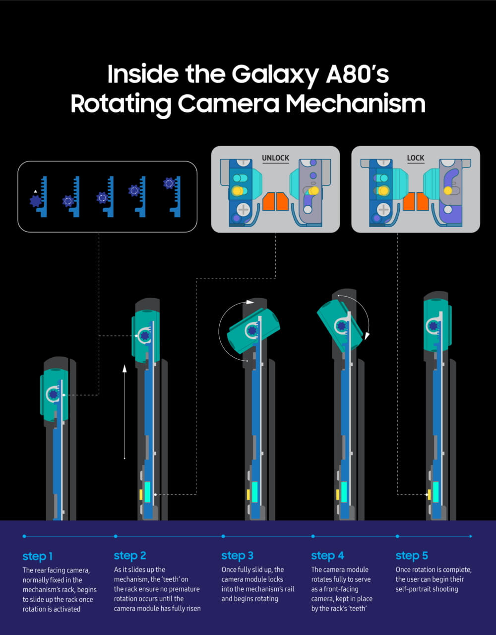 Galaxy-A80-Rotating-Camera