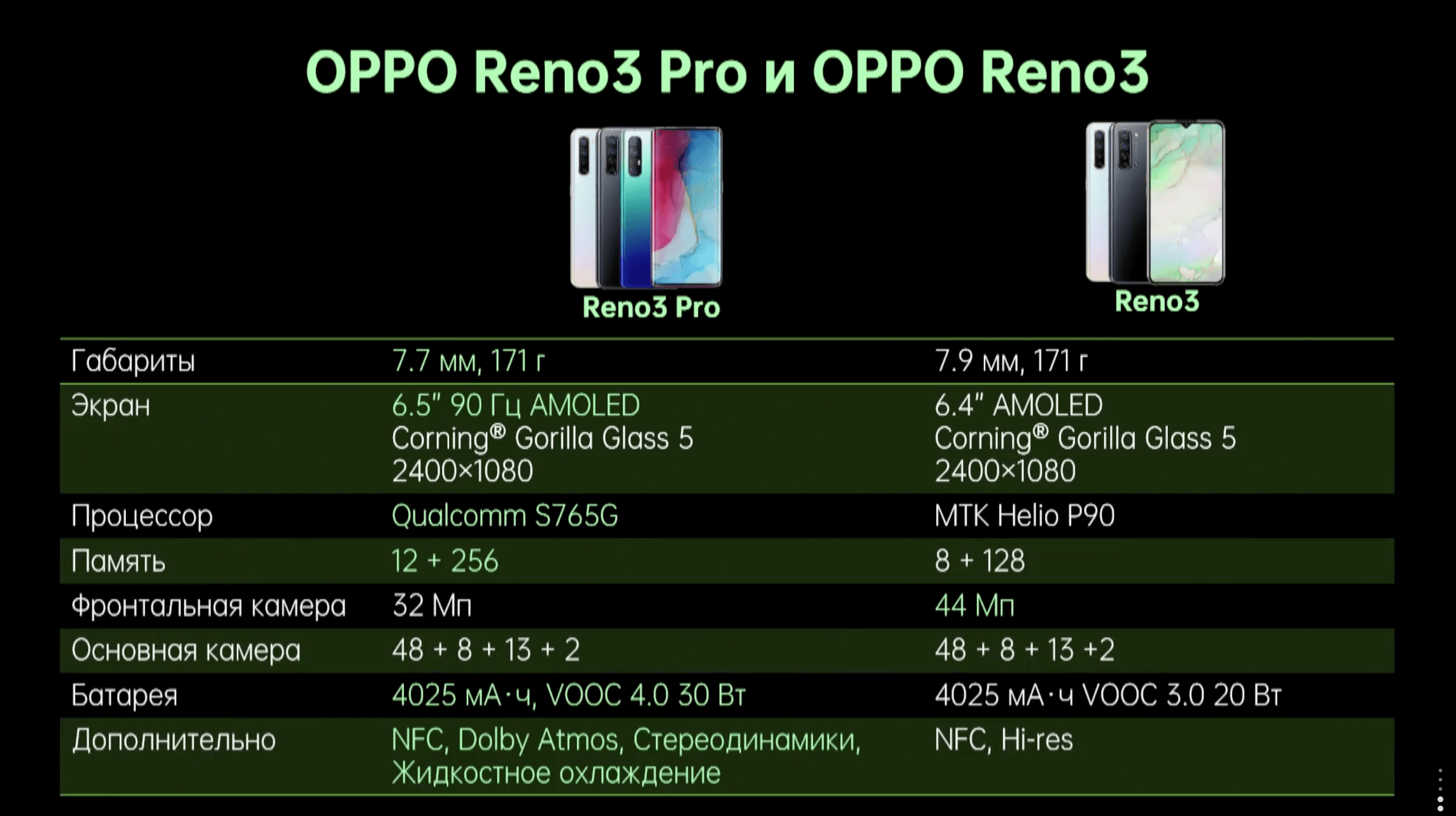 Oppo Reno3 и Reno3 Pro