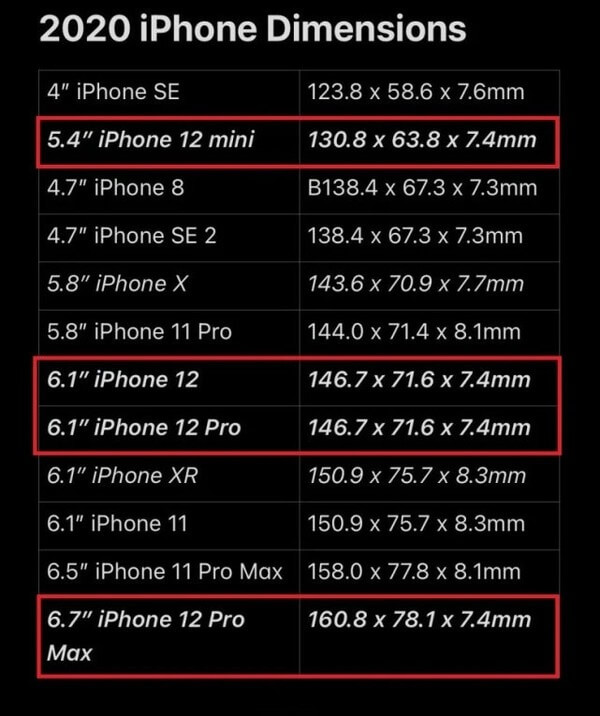 iPhone 12 sizes