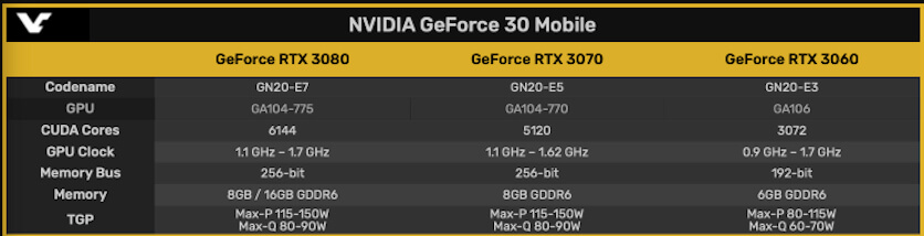 GeForce RTX 30