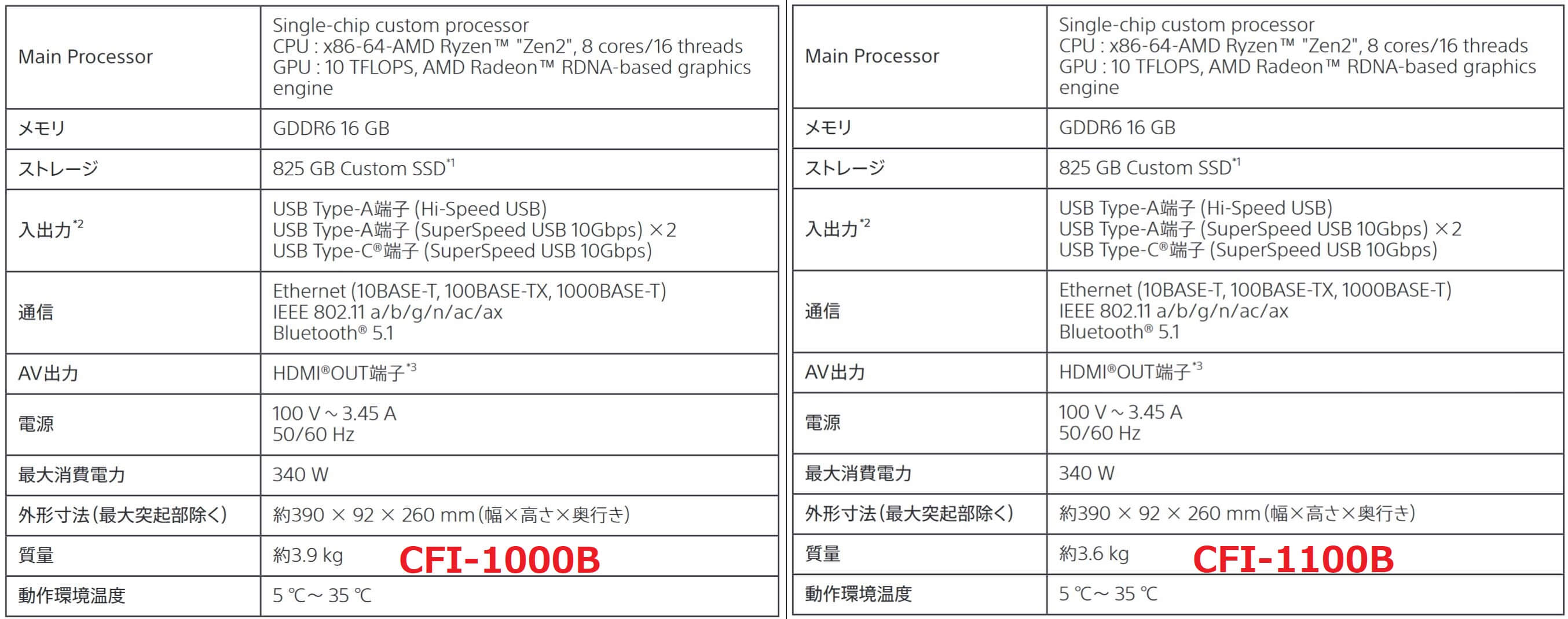 PS5 CFI-1100B