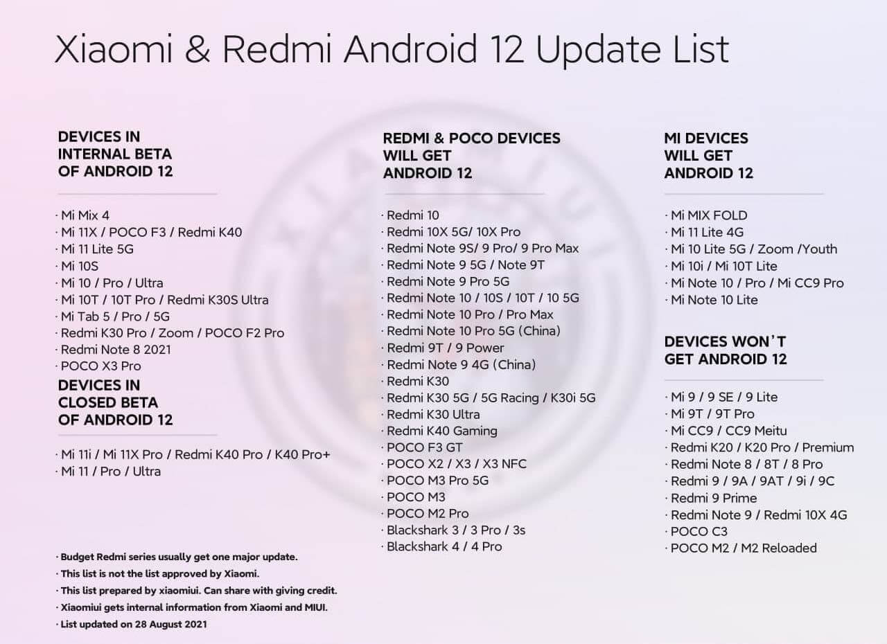 Список смартфонов Xiaomi, которые получат Android 12