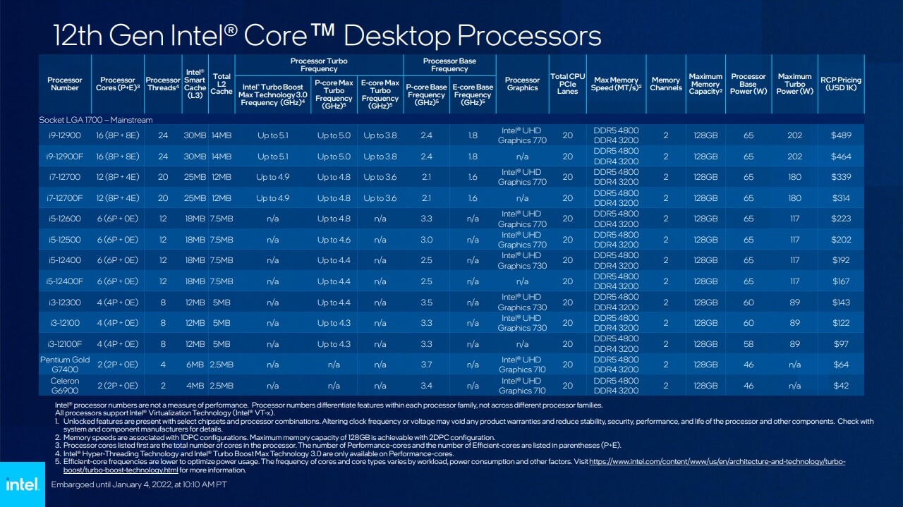 Intel 12th Gen Desktop