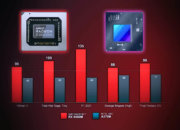 AMD Radeon RX 6500M обходит Intel Arc A370M с большим отрывом