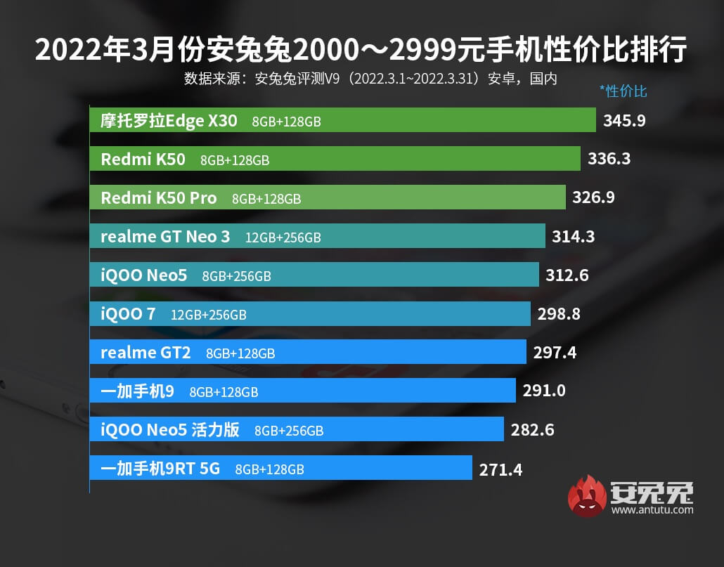Android-смартфоны стоимостью от 2000 юаней ($314) до 2999 юаней ($471)