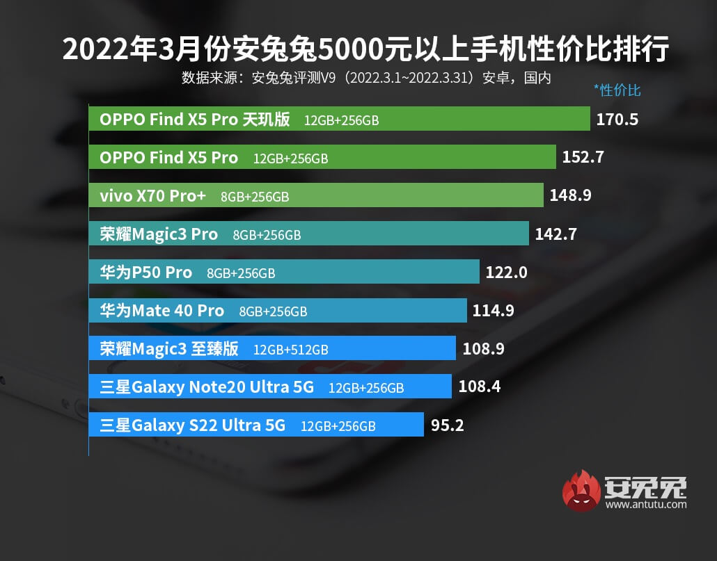 Android-смартфоны стоимостью свыше 5000 юаней (от $785)