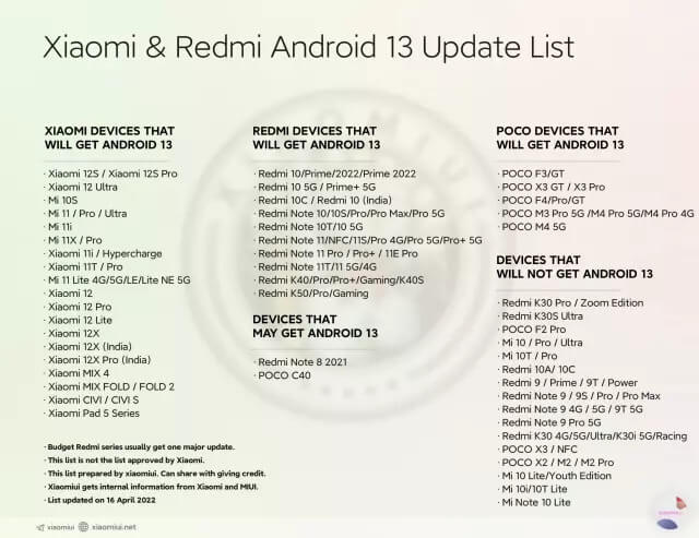 Данные устройства Xiaomi обновятся до Android 13?