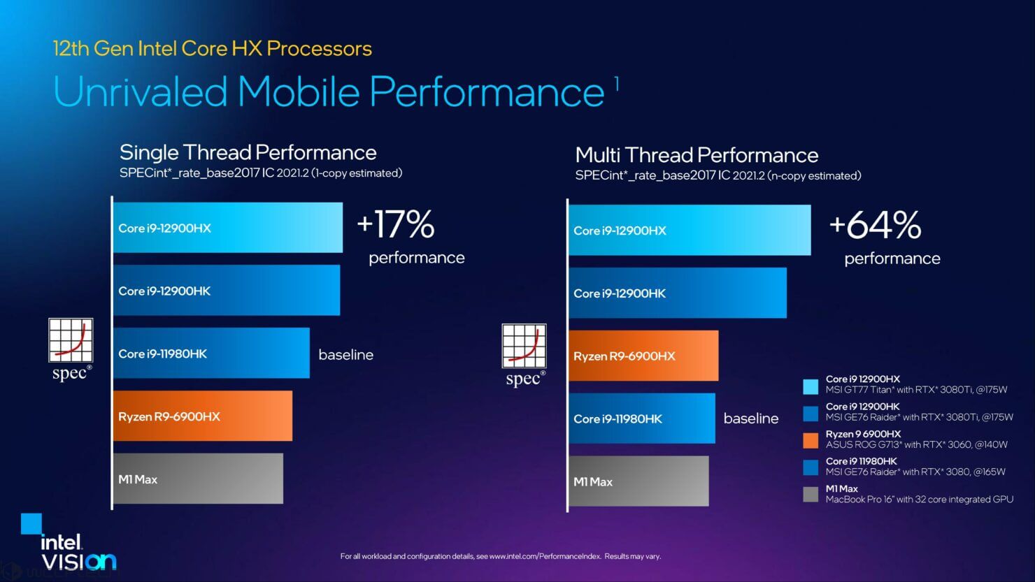 Intel представила Alder Lake-HX – самые мощные мобильные процессоры